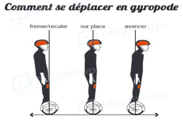 hoverboard comment ça marche